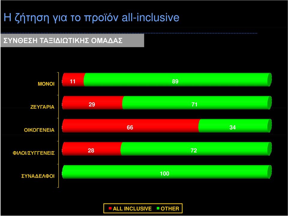 ΖΕΥΓΑΡΙΑ 29 71 ΟΙΚΟΓΕΝΕΙΑ 66 34