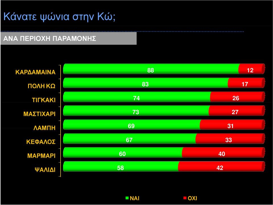 ΤΙΓΚΑΚΙ ΜΑΣΤΙΧΑΡΙ ΛΑΜΠΗ ΚΕΦΑΛΟΣ 74 73 69