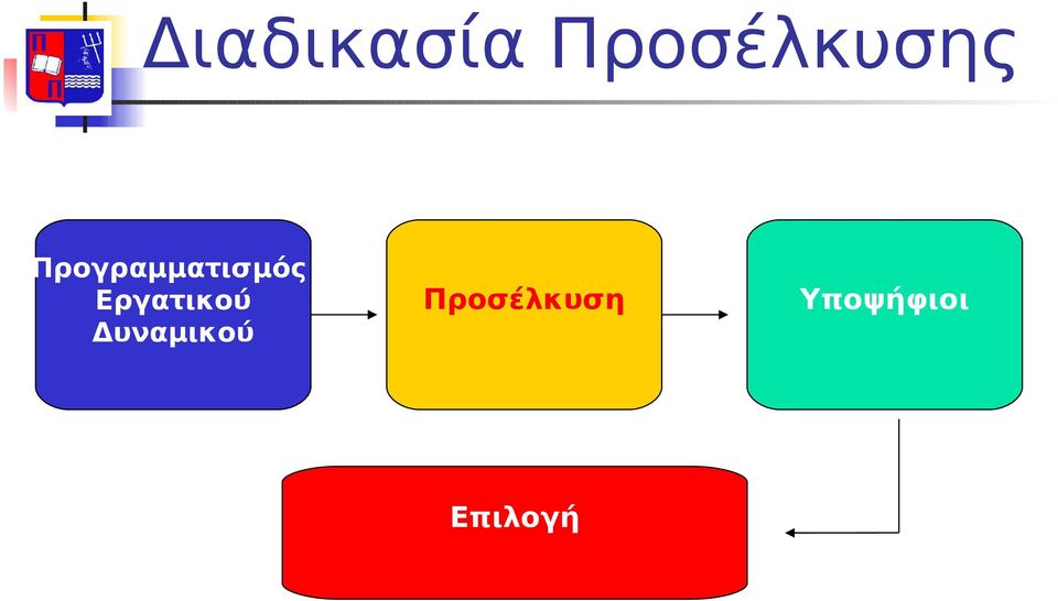 Προγραμματισμός