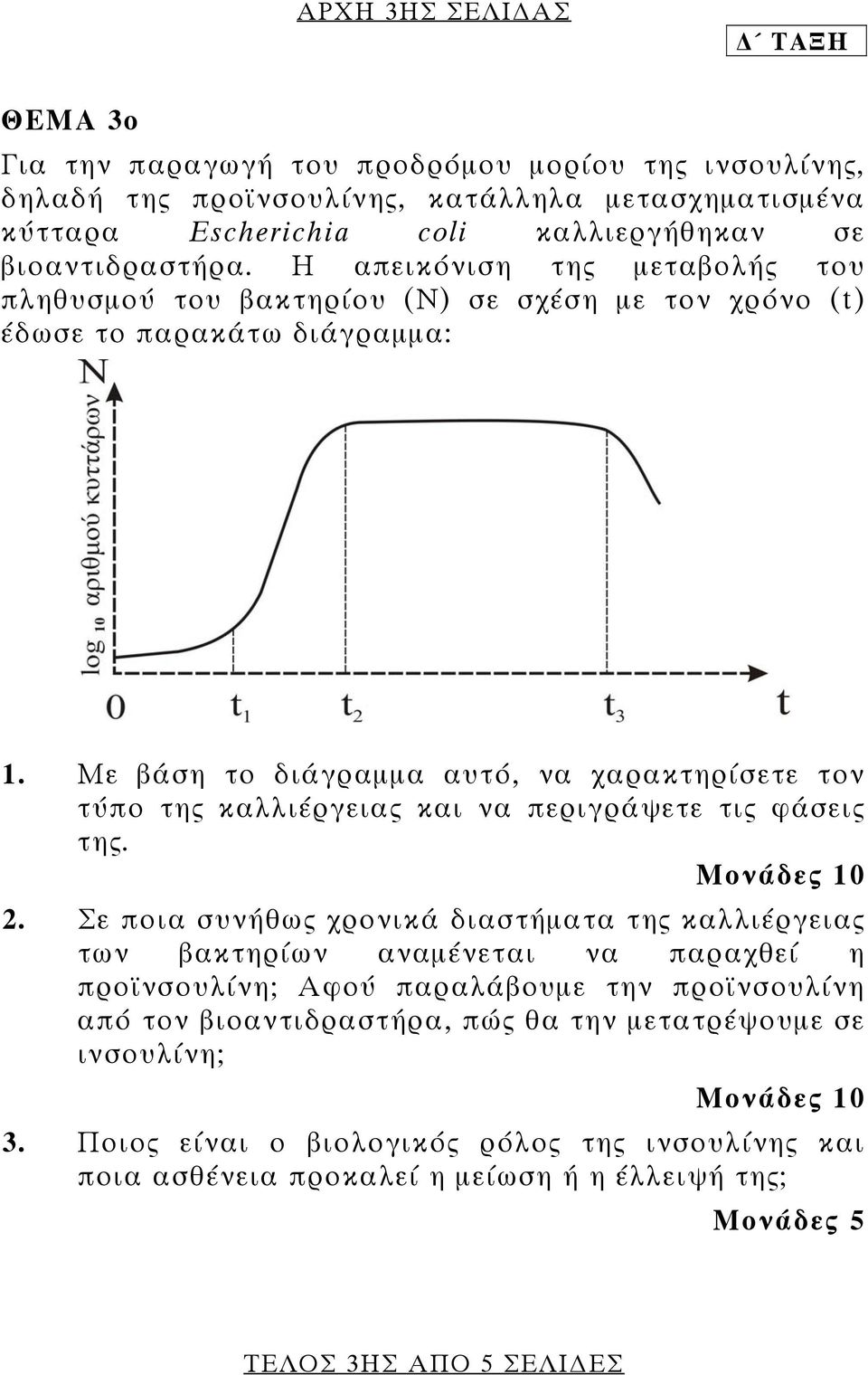 Με βάση το διάγραμμα αυτό, να χαρακτηρίσετε τον τύπο της καλλιέργειας και να περιγράψετε τις φάσεις της. 2.