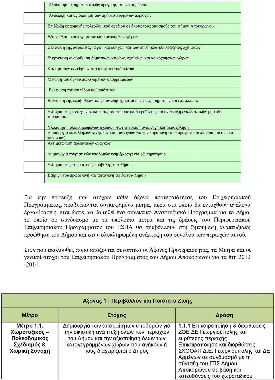 ελλείψεων στο αποχετευτικό δίκτυο Μείωση του όγκου παραγόμενων απορριμμάτων Βελτίωση του επιπέδου καθαριότητας Βελτίωση της περιβαλλοντικής συνείδησης κατοίκων, επιχειρηματιών και επισκεπτών Ενίσχυση