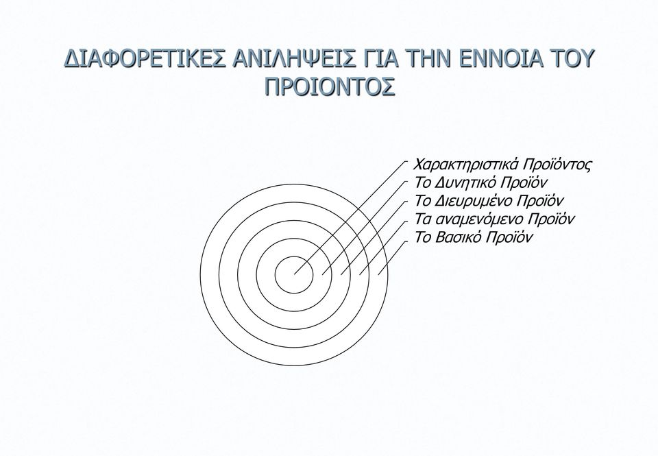 Το Δυνητικό Προϊόν Το Διευρυμένο