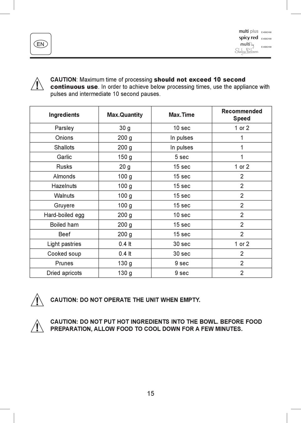 Time Recommended Speed Parsley 30 g 10 sec 1 or 2 Onions 200 g In pulses 1 Shallots 200 g In pulses 1 Garlic 150 g 5 sec 1 Rusks 20 g 15 sec 1 or 2 Almonds 100 g 15 sec 2 Hazelnuts 100 g 15 sec 2