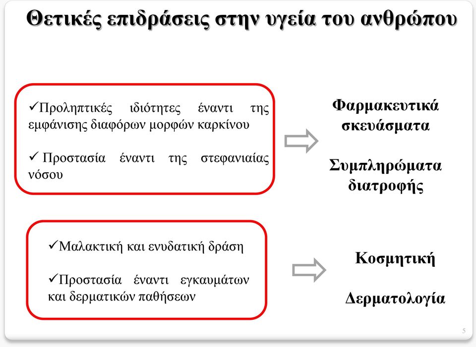 Φαρμακευτικά σκευάσματα Συμπληρώματα διατροφής Μαλακτική και ενυδατική