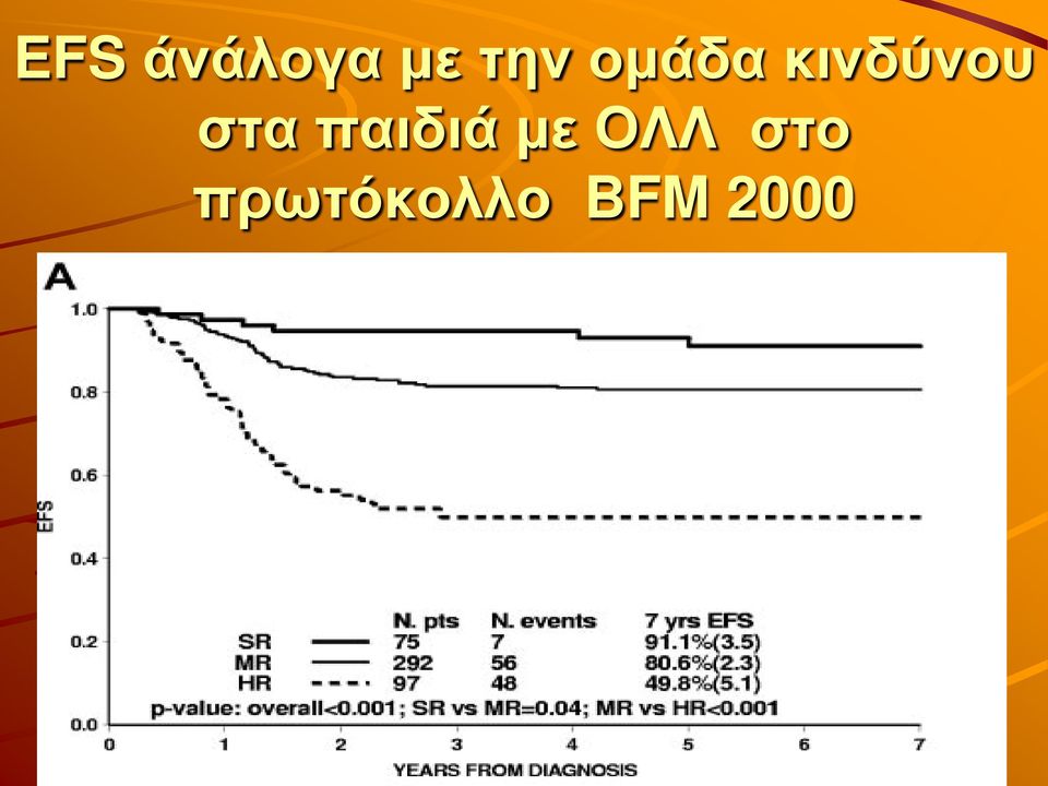 παιδιά με ΟΛΛ στο