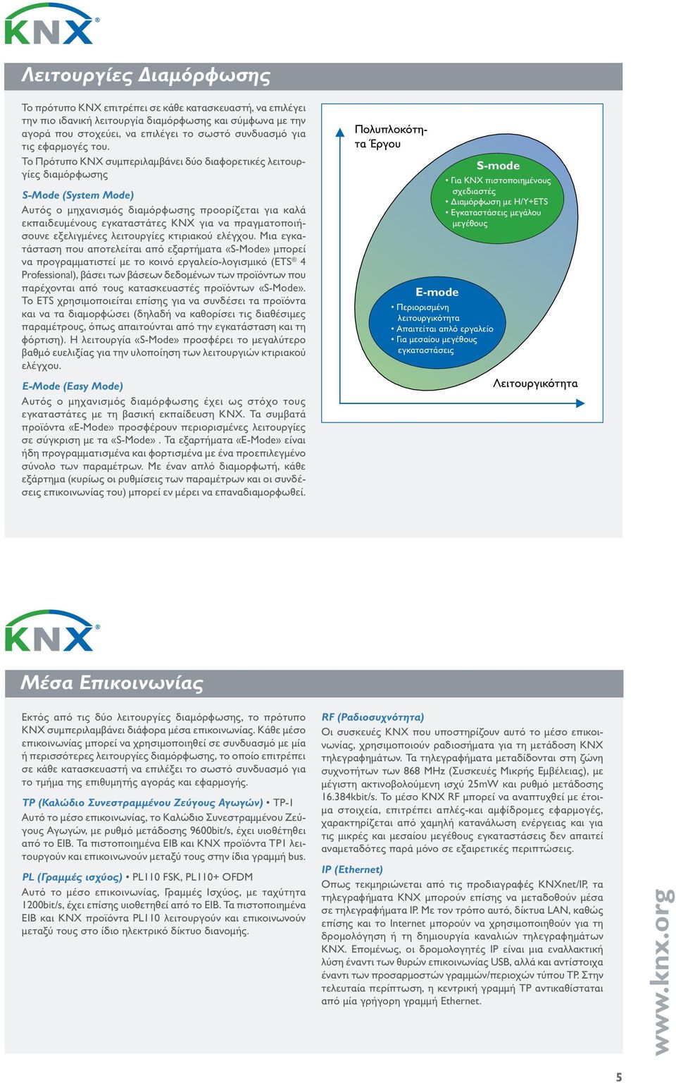 Το Πρότυπο KNX συμπεριλαμβάνει δύο διαφορετικές λειτουργίες διαμόρφωσης S-Mode (System Mode) Αυτός ο μηχανισμός διαμόρφωσης προορίζεται για καλά εκπαιδευμένους εγκαταστάτες KNX για να