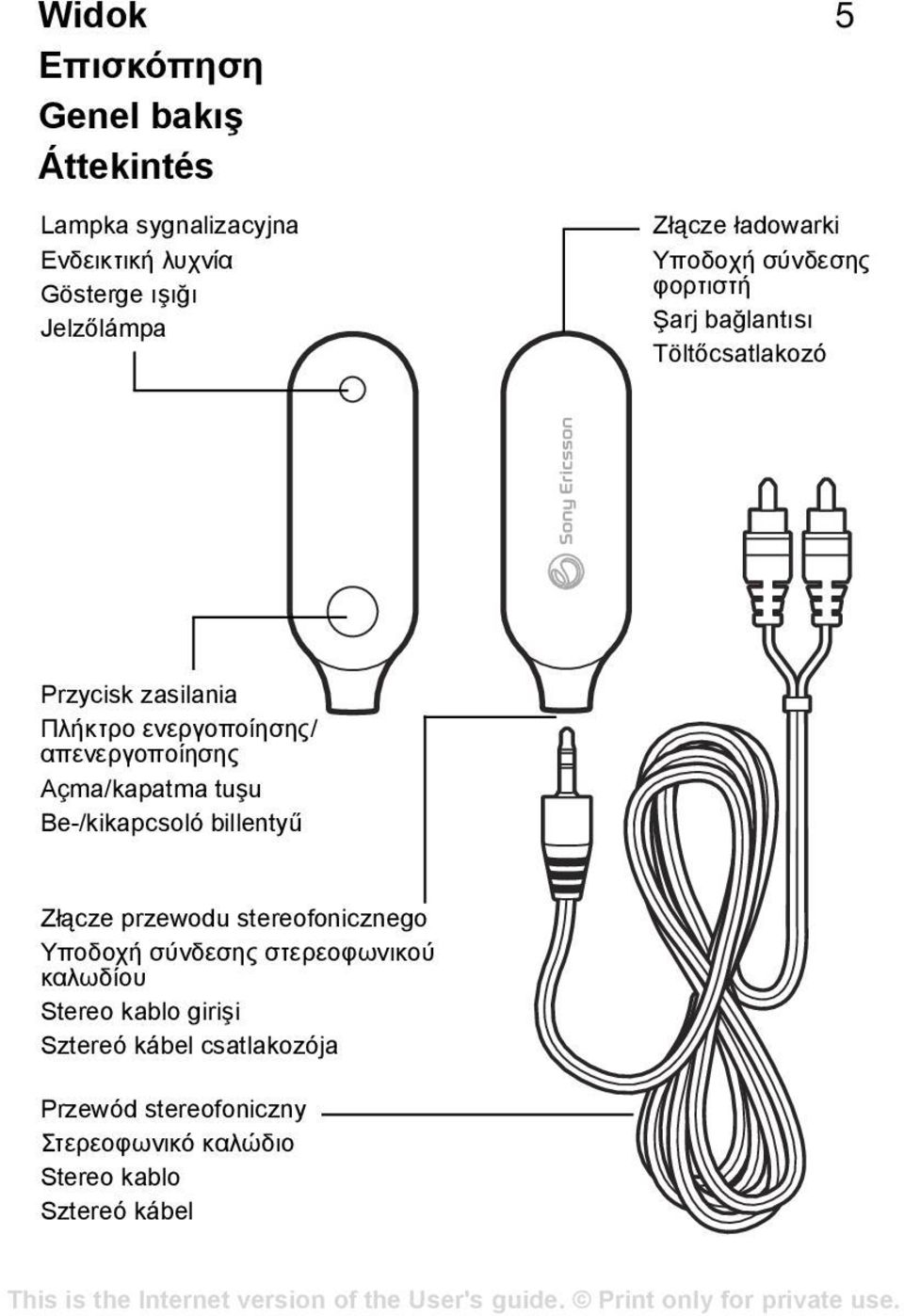 απενεργοποίησης Açma/kapatma tuşu Be-/kikapcsoló billentyű Złącze przewodu stereofonicznego Υποδοχή σύνδεσης