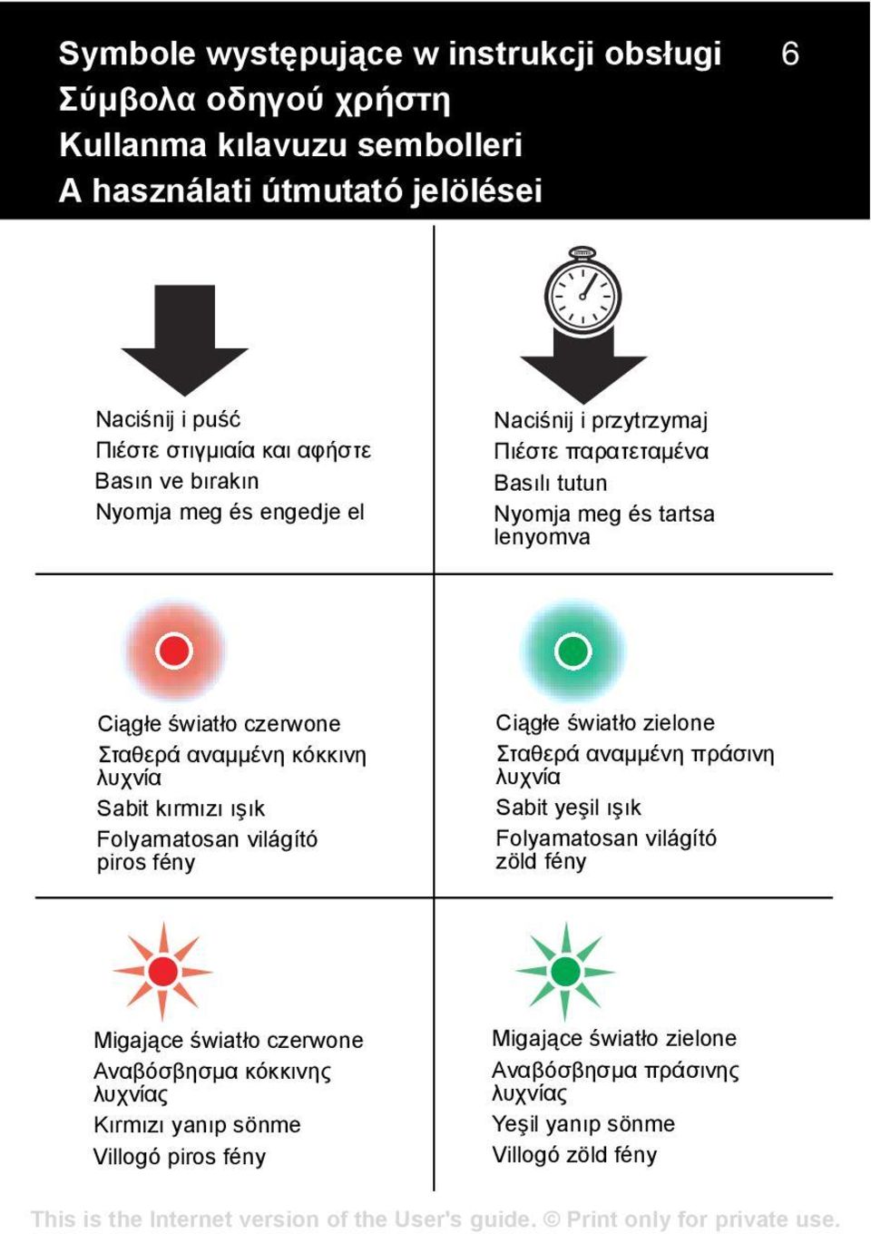 κόκκινη λυχνία Sabit kõrmõzõ õşõk Folyamatosan világító piros fény Ciągłe światło zielone Σταθερά αναμμένη πράσινη λυχνία Sabit yeşil õşõk Folyamatosan világító zöld fény