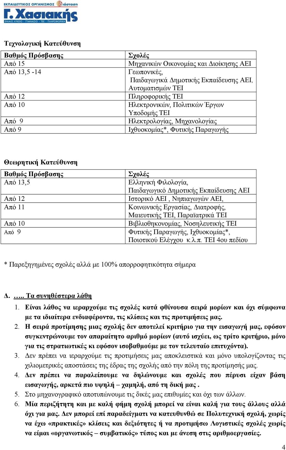 Νηπιαγωγών ΑΕΙ, Κοινωνικής Εργασίας, ιατροφής, Μαιευτικής ΤΕΙ, Παραϊατρικά ΤΕΙ Βιβλιοθηκονοµίας, Νοσηλευτικής ΤΕΙ Φυτικής Παραγωγής, Ιχθυοκοµίας*, Ποιοτικού Ελέγχου κ.λ.π. ΤΕΙ 4ου πεδίου * Παρεξηγηµένες σχολές αλλά µε 100% απορροφητικότητα σήµερα.