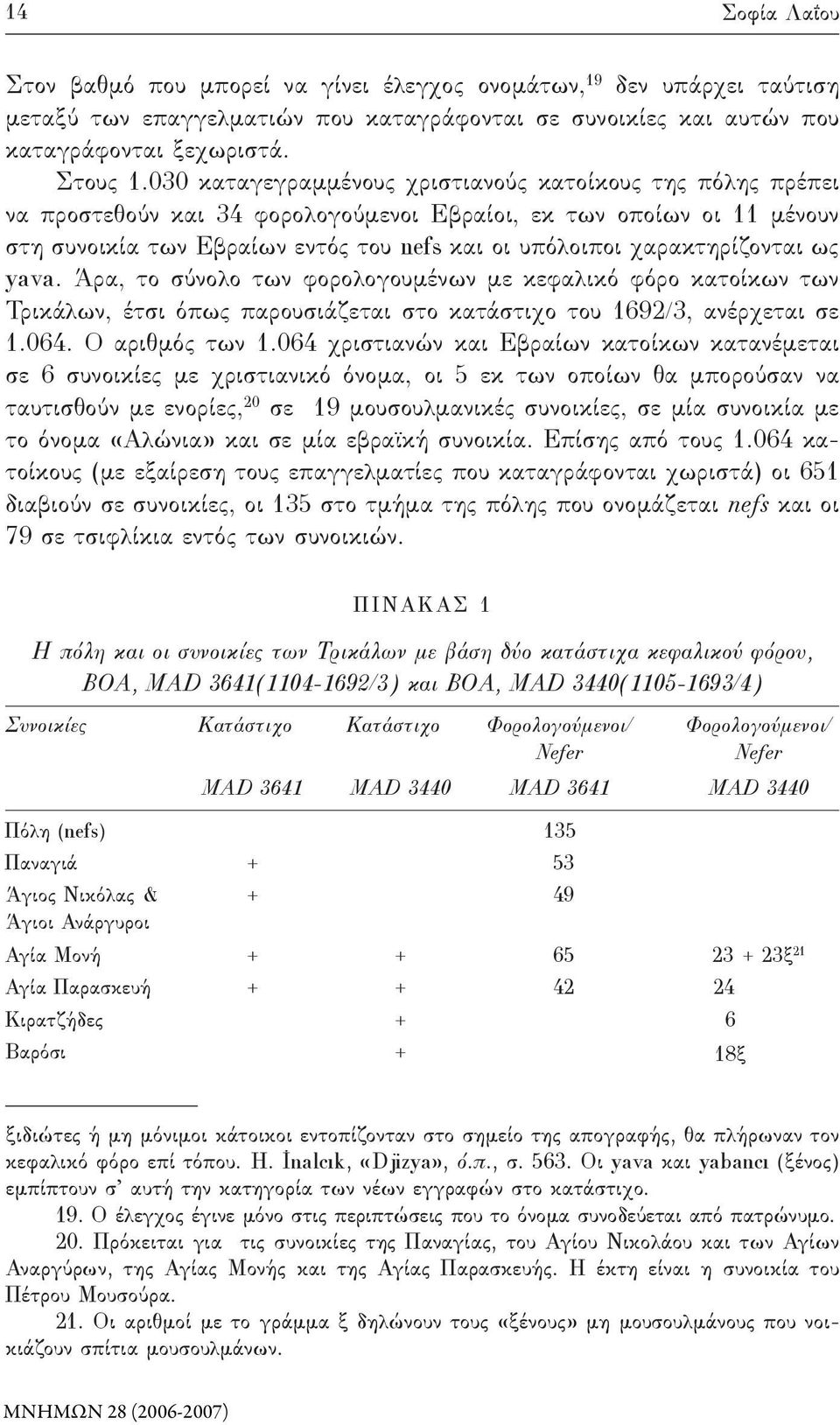 χαρακτηρίζονται ως yava. Άρα, το σύνολο των φορολογουμένων με κεφαλικό φόρο κατοίκων των Τρικάλων, έτσι όπως παρουσιάζεται στο κατάστιχο του 1692/3, ανέρχεται σε 1.064. Ο αριθμός των 1.