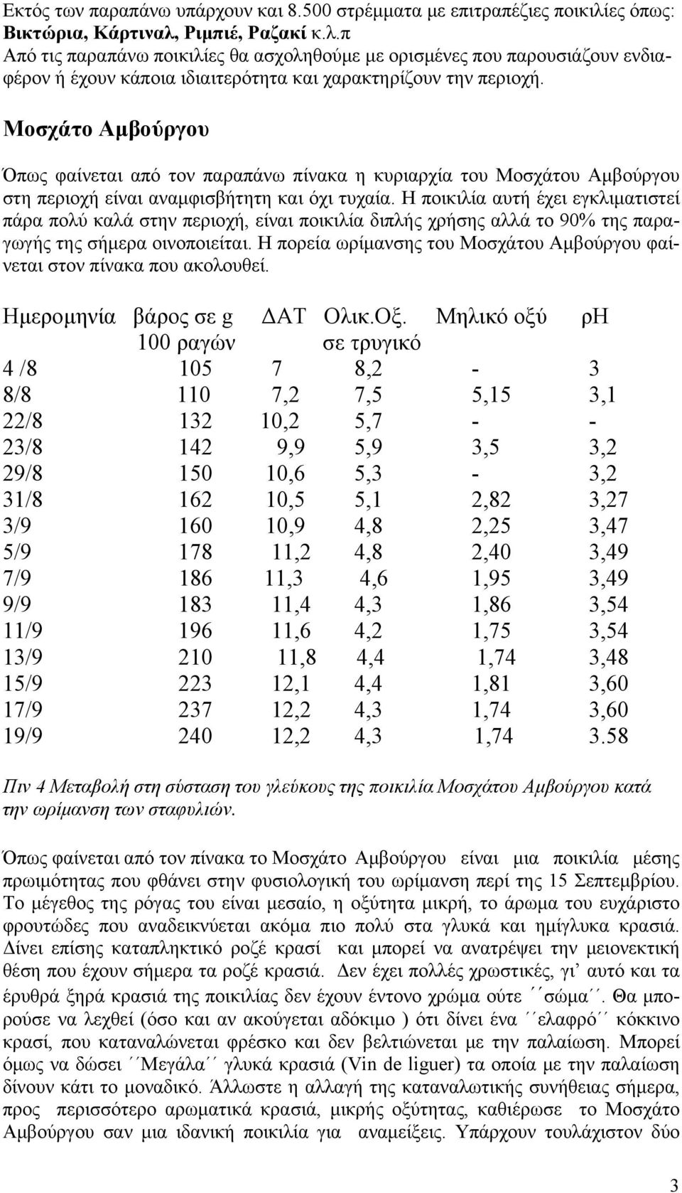 Μοσχάτο Αμβούργου Όπως φαίνεται από τον παραπάνω πίνακα η κυριαρχία του Μοσχάτου Αμβούργου στη περιοχή είναι αναμφισβήτητη και όχι τυχαία.