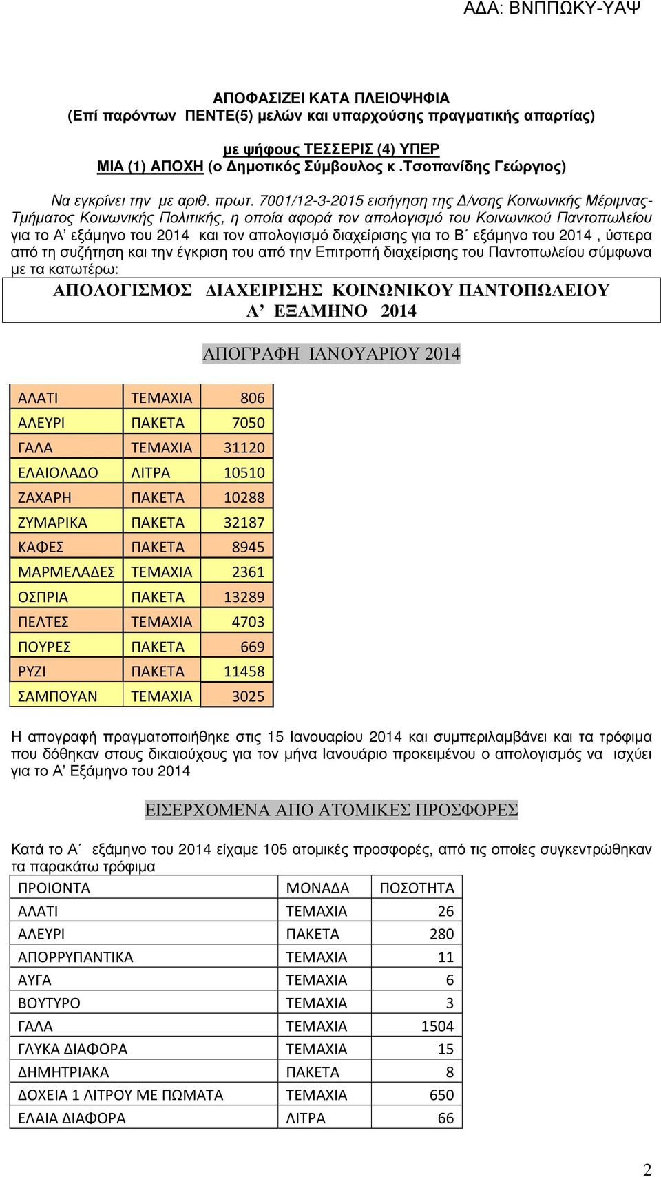 7001/12-3-2015 εισήγηση της /νσης Κοινωνικής Μέριµνας- Τµήµατος Κοινωνικής Πολιτικής, η οποία αφορά τον απολογισµό του Κοινωνικού Παντοπωλείου για το Α εξάµηνο του 2014 και τον απολογισµό διαχείρισης