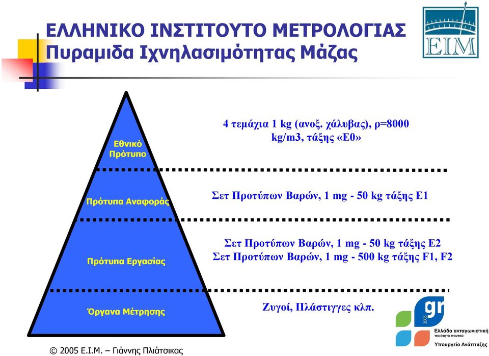 - 50 kg τάξης Ε1 Πρότυπα Εργασίας Σετ Προτύπων Βαρών, 1 mg - 50 kg τάξης Ε2