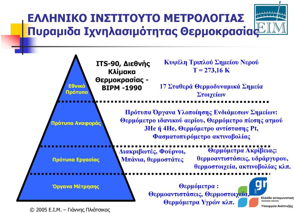 ατμού 3Ηe ή 4Ηe, Θερμόμετρο αντίστασης Pt, Φασματοπυρόμετρο ακτινοβολίας Πρότυπα Εργασίας Διακριβωτές, Φούρνοι, Μπάνια, θερμοστάτες Θερμόμετρα