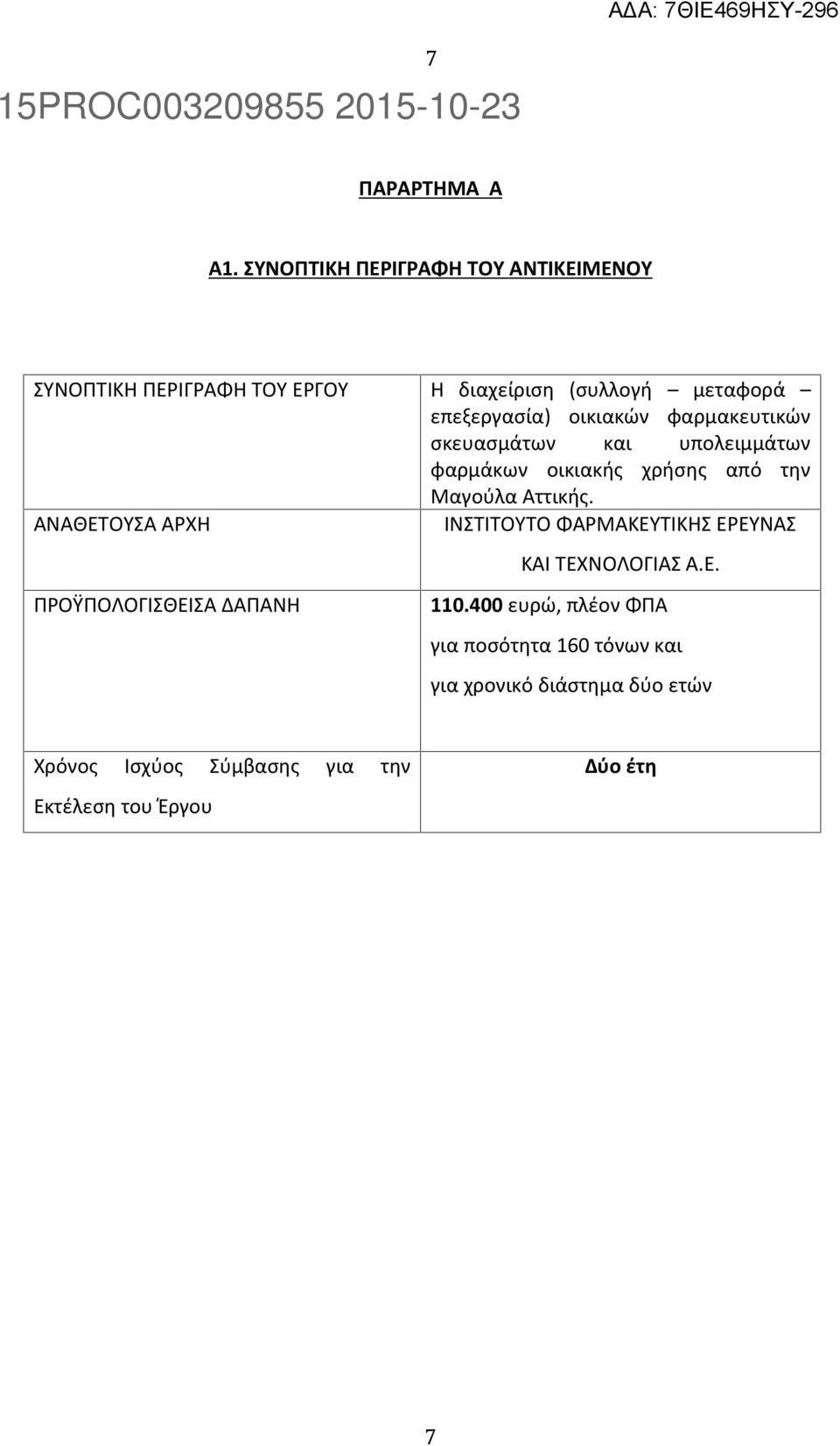οικιακών φαρμακευτικών σκευασμάτων και υπολειμμάτων φαρμάκων οικιακής χρήσης από την Μαγούλα Αττικής.