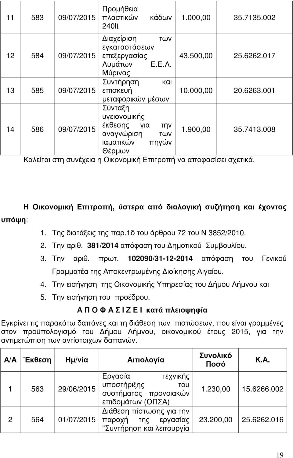 008 ιαµατικών πηγών Θέρµων Καλείται στη συνέχεια η Οικονοµική Επιτροπή να αποφασίσει σχετικά. υπόψη: Η Οικονοµική Επιτροπή, ύστερα από διαλογική συζήτηση και έχοντας 1. Της διατάξεις της παρ.
