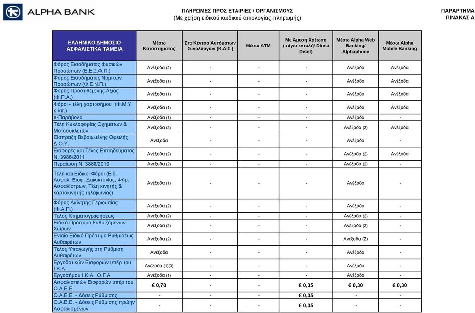 ) Ανέξοδα (1) - - - Ανέξοδα Ανέξοδα e-παράβολο Ανέξοδα (1) - - - Ανέξοδα - Τέλη Κυκλοφορίας Οχημάτων & Μοτοσυκλετών Ανέξοδα (2) - - - Ανέξοδα (2) Ανέξοδα Είσπραξη Βεβαιωμένης Οφειλής Δ.Ο.Υ.