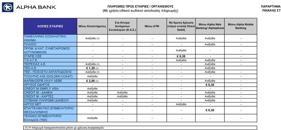 A.E. 1,20 (1) - - - Ανέξοδα ΤΕΕ - ΠΟΣΟΣΤΟ ΑΝΤΑΠΟΔΟΣΗΣ Ανέξοδα (1) - - - Ανέξοδα - ΤΟΞΟΤΗΣ ΑΞΕ (GOLDEN COAST) ΦΑΡΜΑΣΕΡΒ ΛΙΛΛΥ ΑΕΒΕ 2,00 (1) - - - Ανέξοδα - ΧΡΥΣΟΣ ΟΔΗΓΟΣ - - - - 0,30 - CREDIT M SIMPLY