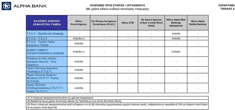 Π.Ι.Τ.-Τομέας ΤΑ.Π.Ε.Μ.) Ταμείο Πρόνοιας Ξενοδοχοϋπαλλήλων (ΤΑ.Π.Ι.Τ.- Τομέας ΤΑ.Π.Ξ.Υ.) Ανέξοδα (1) - - - Ανέξοδα - (1) H πληρωμή πραγματοποιείται μόνον με χρέωση λογαριασμού.