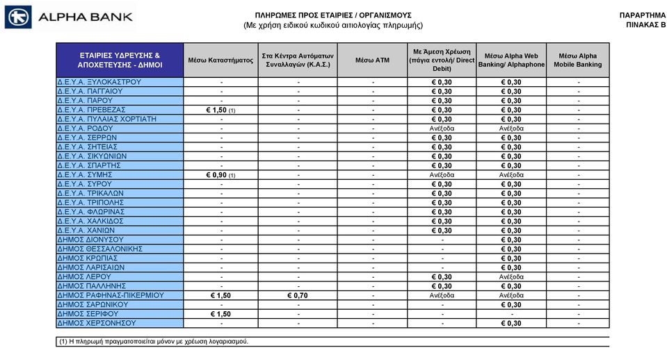 Ε.Υ.Α. ΣΠΑΡΤΗΣ - - - 0,30 0,30 - Δ.Ε.Υ.Α. ΣΥΜΗΣ 0,90 (1) - - Ανέξοδα Ανέξοδα - Δ.Ε.Υ.Α. ΣΥΡΟΥ - - - 0,30 0,30 - Δ.Ε.Υ.Α. ΤΡΙΚΑΛΩΝ - - - 0,30 0,30 - Δ.Ε.Υ.Α. ΤΡΙΠΟΛΗΣ - - - 0,30 0,30 - Δ.Ε.Υ.Α. ΦΛΩΡΙΝΑΣ - - - 0,30 0,30 - Δ.