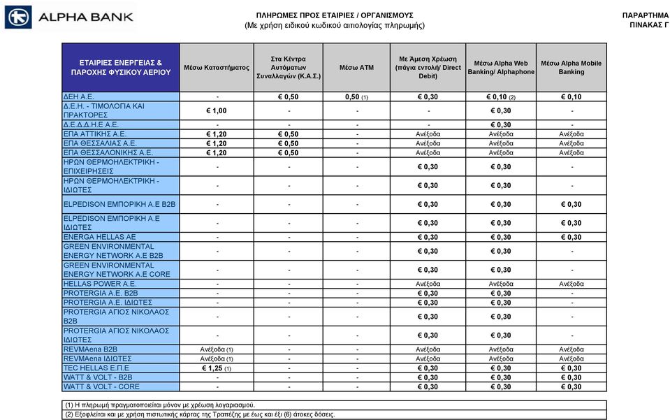 Ε B2B - - - 0,30 0,30 0,30 ELPEDISON ΕΜΠΟΡΙΚΗ Α.Ε ΙΔΙΩΤΕΣ - - - 0,30 0,30 0,30 ENERGA HELLAS AE - - - 0,30 0,30 0,30 GREEN ENVIRONMENTAL ENERGY NETWORK A.