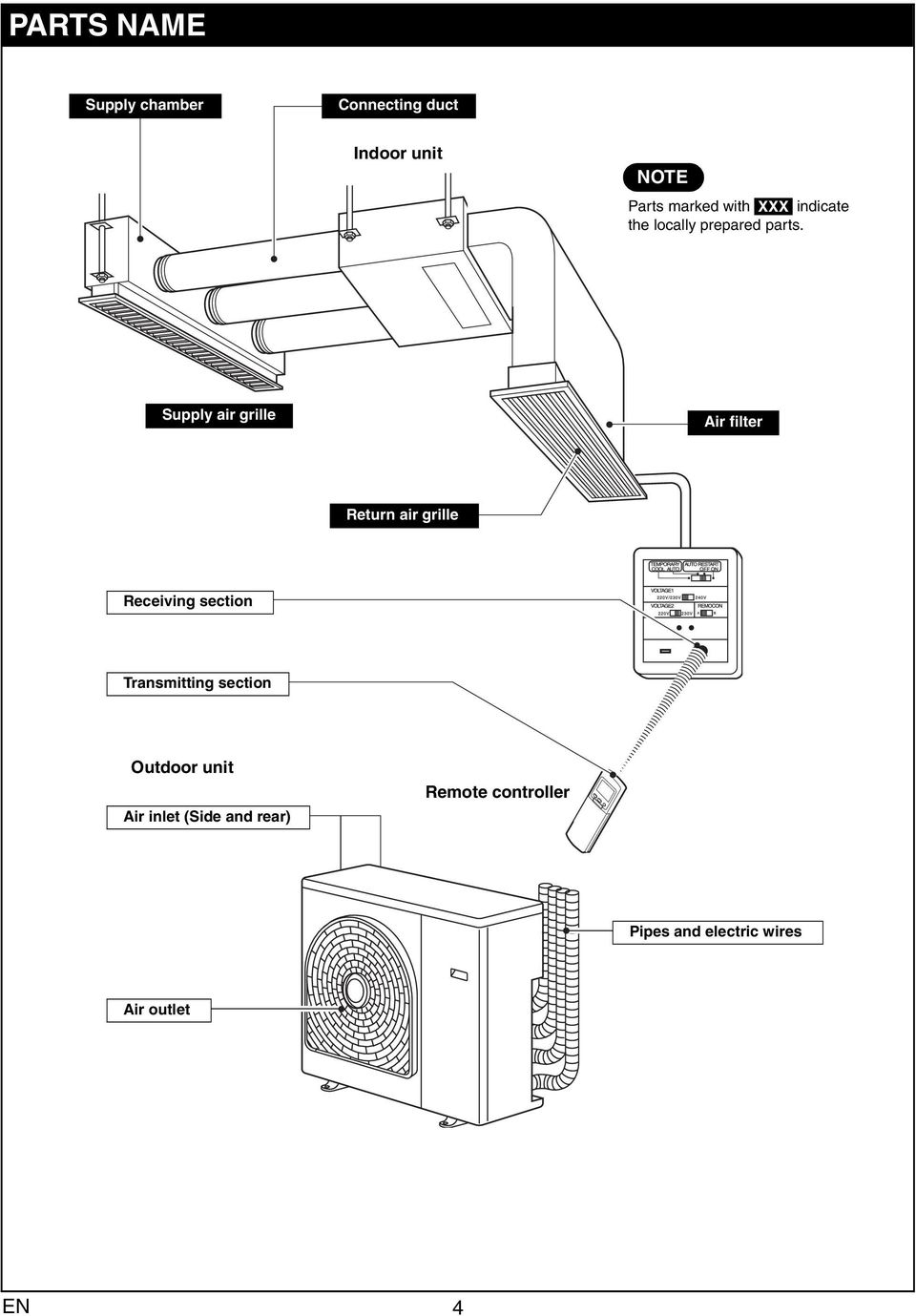 Supply air grille Air filter Return air grille Receiving section