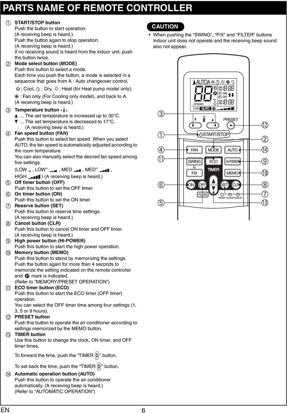 Each time you push the button, a mode is selected in a sequence that goes from A : Auto changeover control, : Cool, : Dry, : Heat (for Heat pump model only), : Fan only (For Cooling only model), and