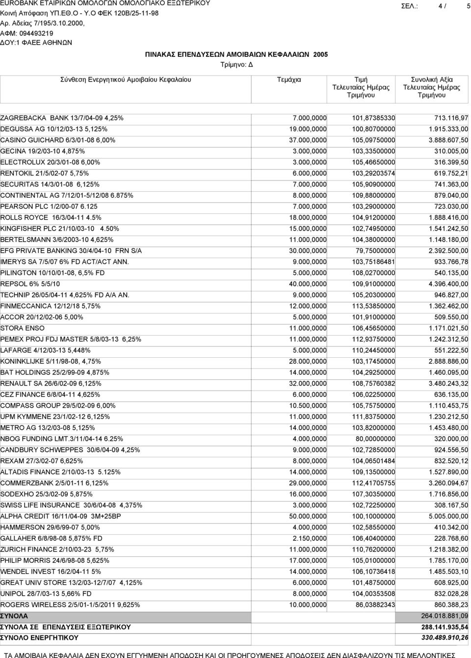 50% BERTELSMANN 3/6/2003-10 4,625% EFG PRIVATE BANKING 30/4/04-10 FRN S/A IMERYS SA 7/5/07 6% FD ACT/ACT ANN. PILINGTON 10/10/01-08, 6,5% FD REPSOL 6% 5/5/10 TECHNIP 26/05/04-11 4,625% FD A/A AN.