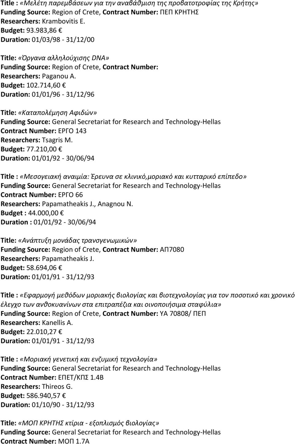 714,60 Duration: 01/01/96 31/12/96 Title: «Kαταπολέμηση Αφιδών» Contract Number: ΕΡΓΟ 143 Researchers: Tsagris M. Budget: 77.
