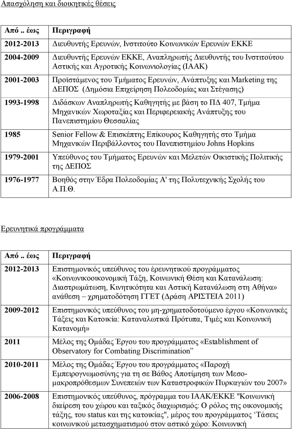 2001-2003 Πρoϊστάμεvoς τoυ Τμήματoς Ερευvώv, Αvάπτυξης και Marketing της ΔΕΠΟΣ (Δημόσια Επιχείρηση Πoλεoδoμίας και Στέγασης) 1993-1998 Διδάσκων Αναπληρωτής Καθηγητής με βάση το ΠΔ 407, Τμήμα