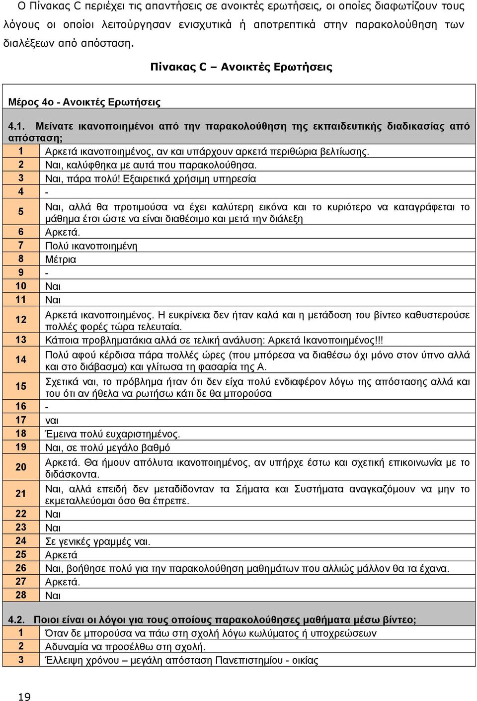 Μείνατε ικανοποιημένοι από την παρακολούθηση της εκπαιδευτικής διαδικασίας από απόσταση; 1 Αρκετά ικανοποιημένος, αν και υπάρχουν αρκετά περιθώρια βελτίωσης.