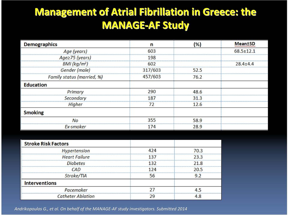Andrikopoulos G., et al.
