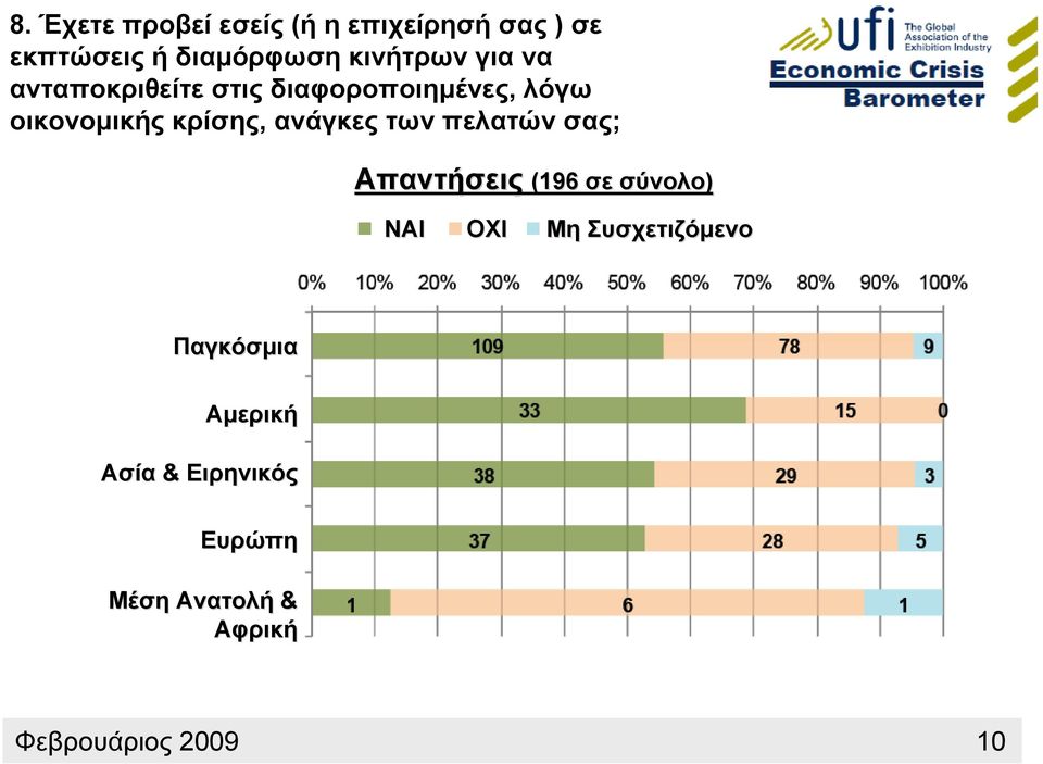 στις διαφοροποιημένες, λόγω οικονομικής κρίσης,