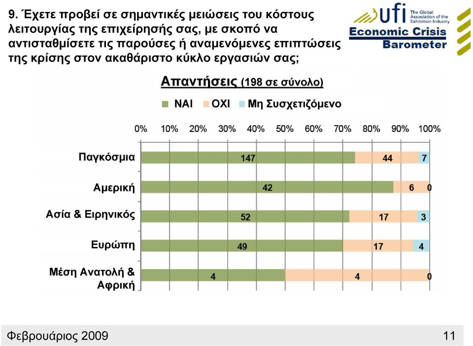 τις παρούσες ή αναμενόμενες επιπτώσεις της κρίσης στον