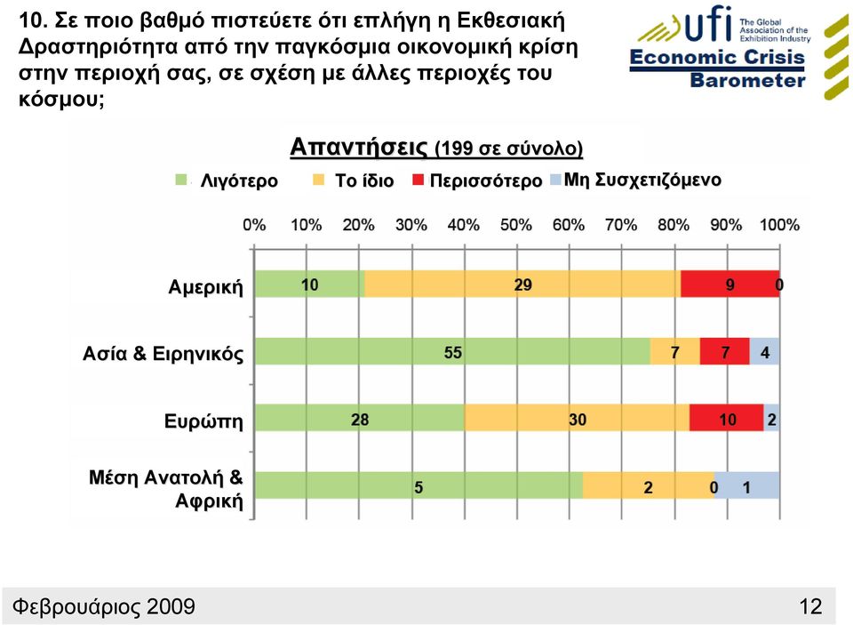 περιοχή σας, σεσχέσημεάλλεςπεριοχέςτου κόσμου; Λιγότερο