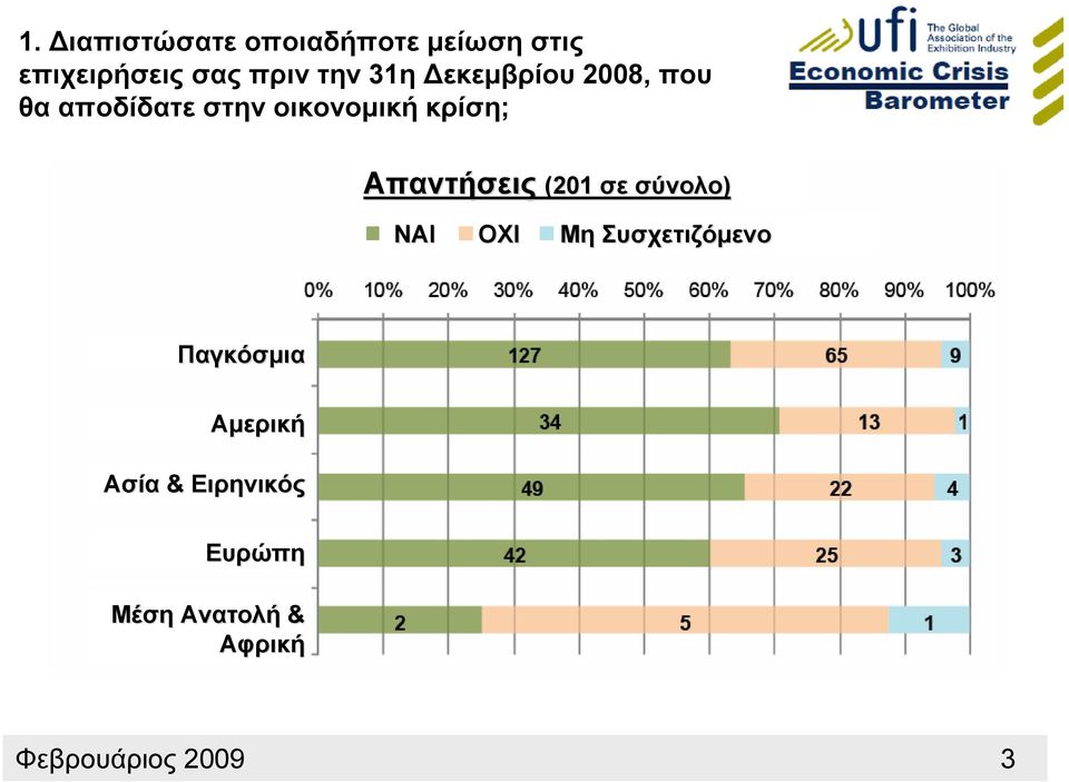 Δεκεμβρίου2008, που θα αποδίδατε στην