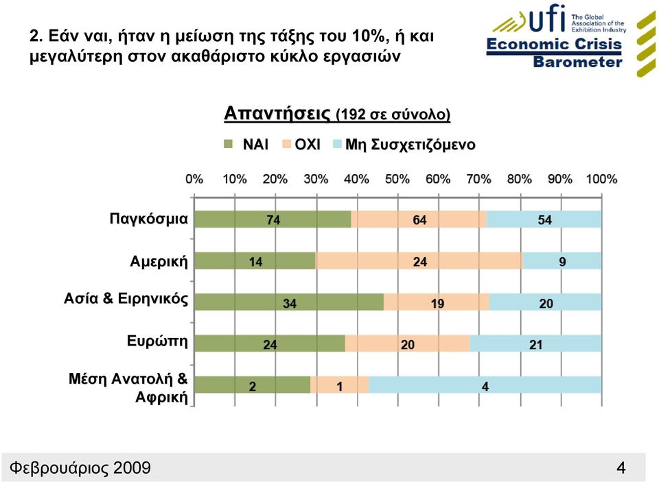 στον ακαθάριστο κύκλο εργασιών