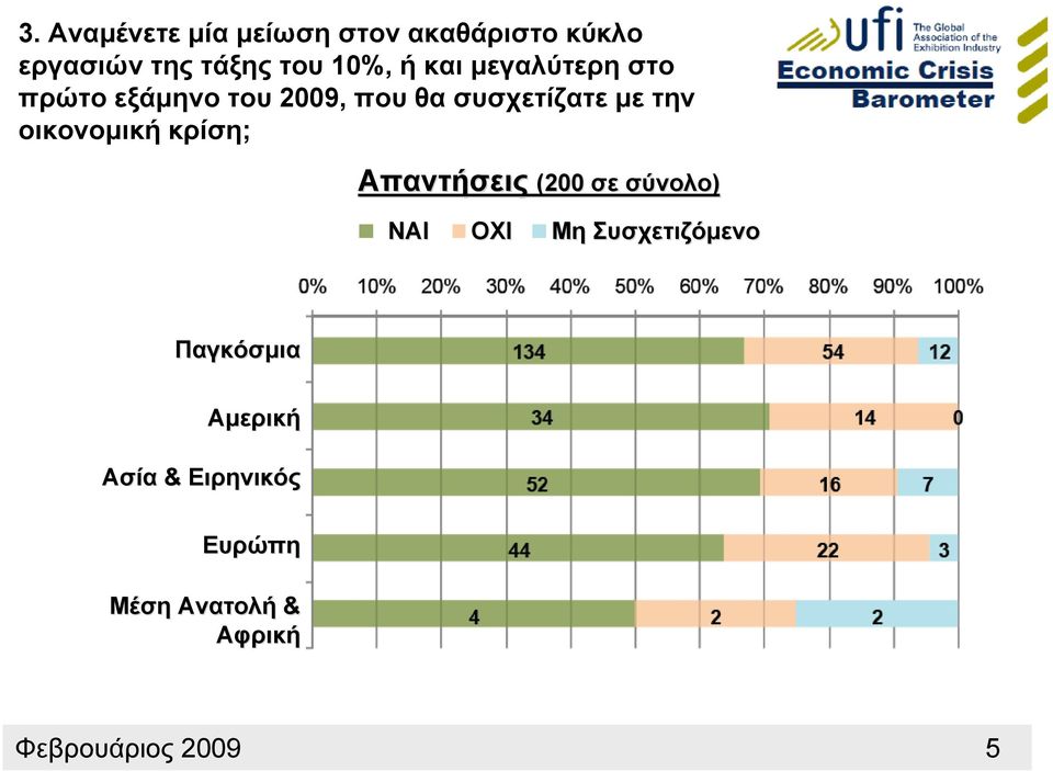 πρώτο εξάμηνο του 2009, που θα συσχετίζατε με την