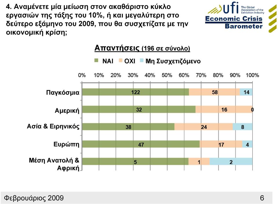 δεύτερο εξάμηνο του 2009, που θα συσχετίζατε με την