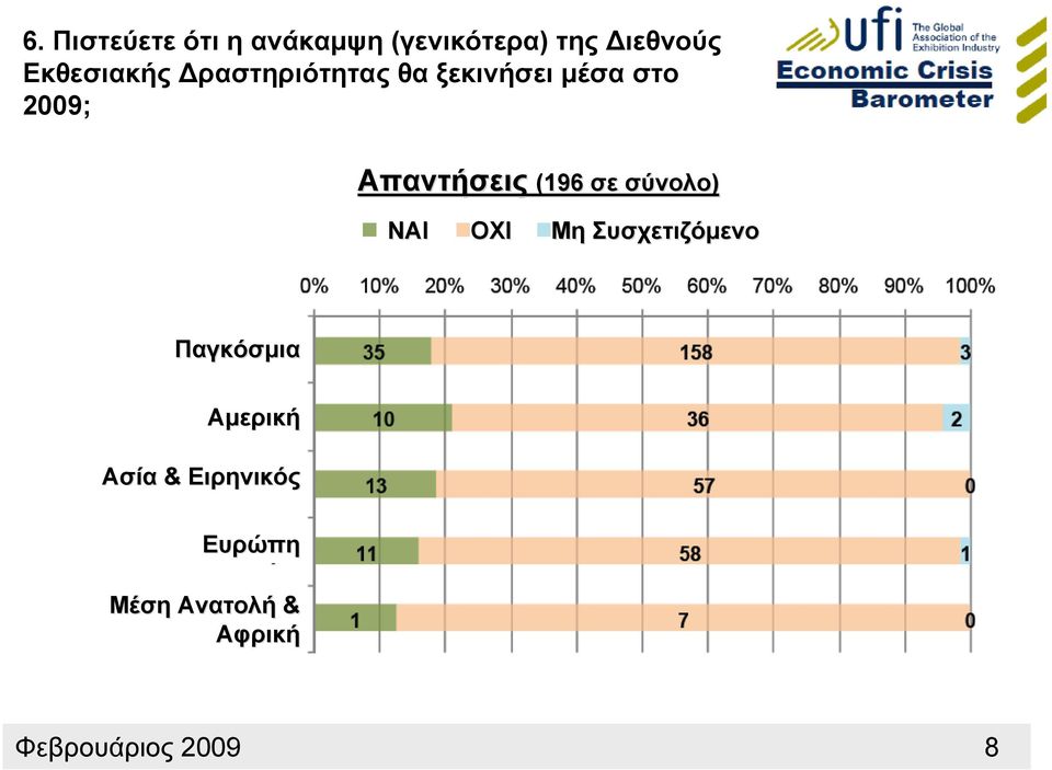 Δραστηριότητας θα ξεκινήσει μέσα στο