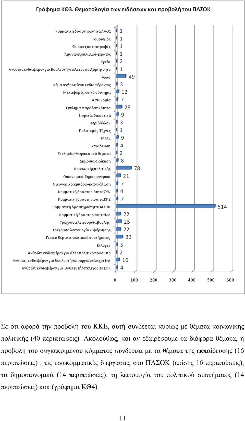 θέματα της εκπαίδευσης (16 περιπτώσεις), τις εσωκομματικές διεργασίες στο ΠΑΣΟΚ (επίσης 16 περιπτώσεις),