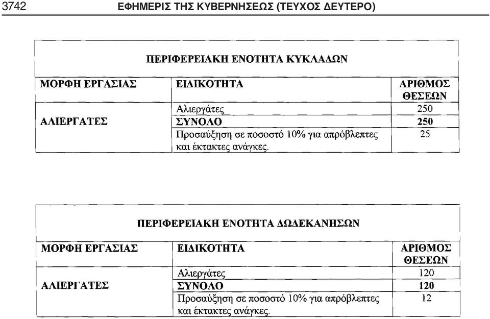 ΤΗΣ