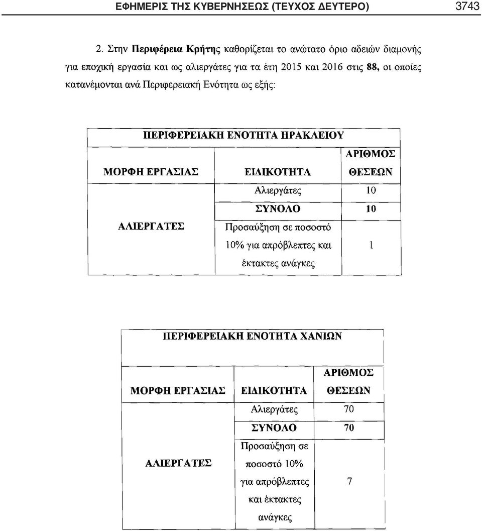 ΚΥΒΕΡΝΗΣΕΩΣ