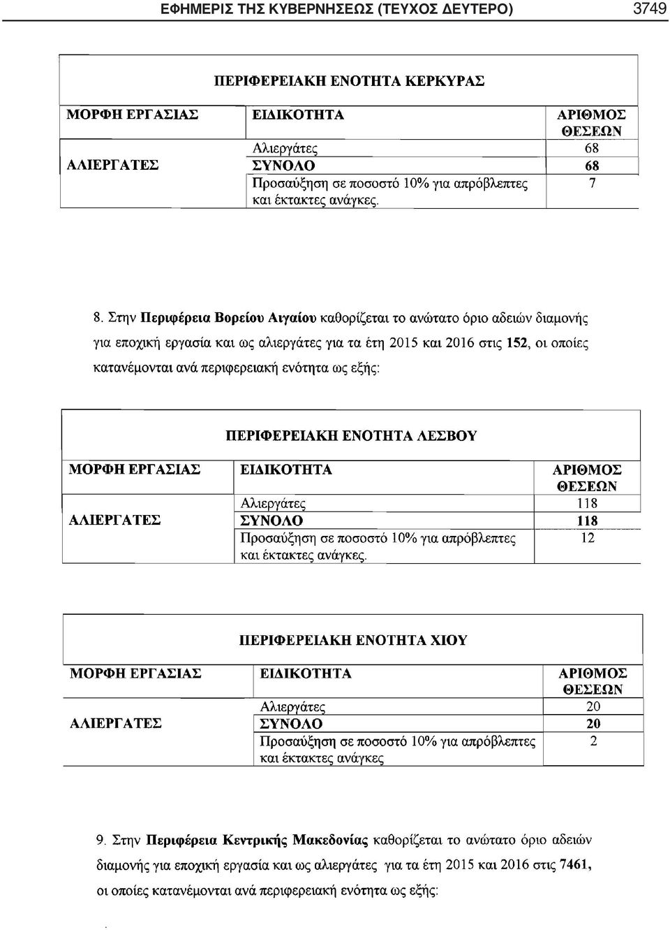 ΚΥΒΕΡΝΗΣΕΩΣ