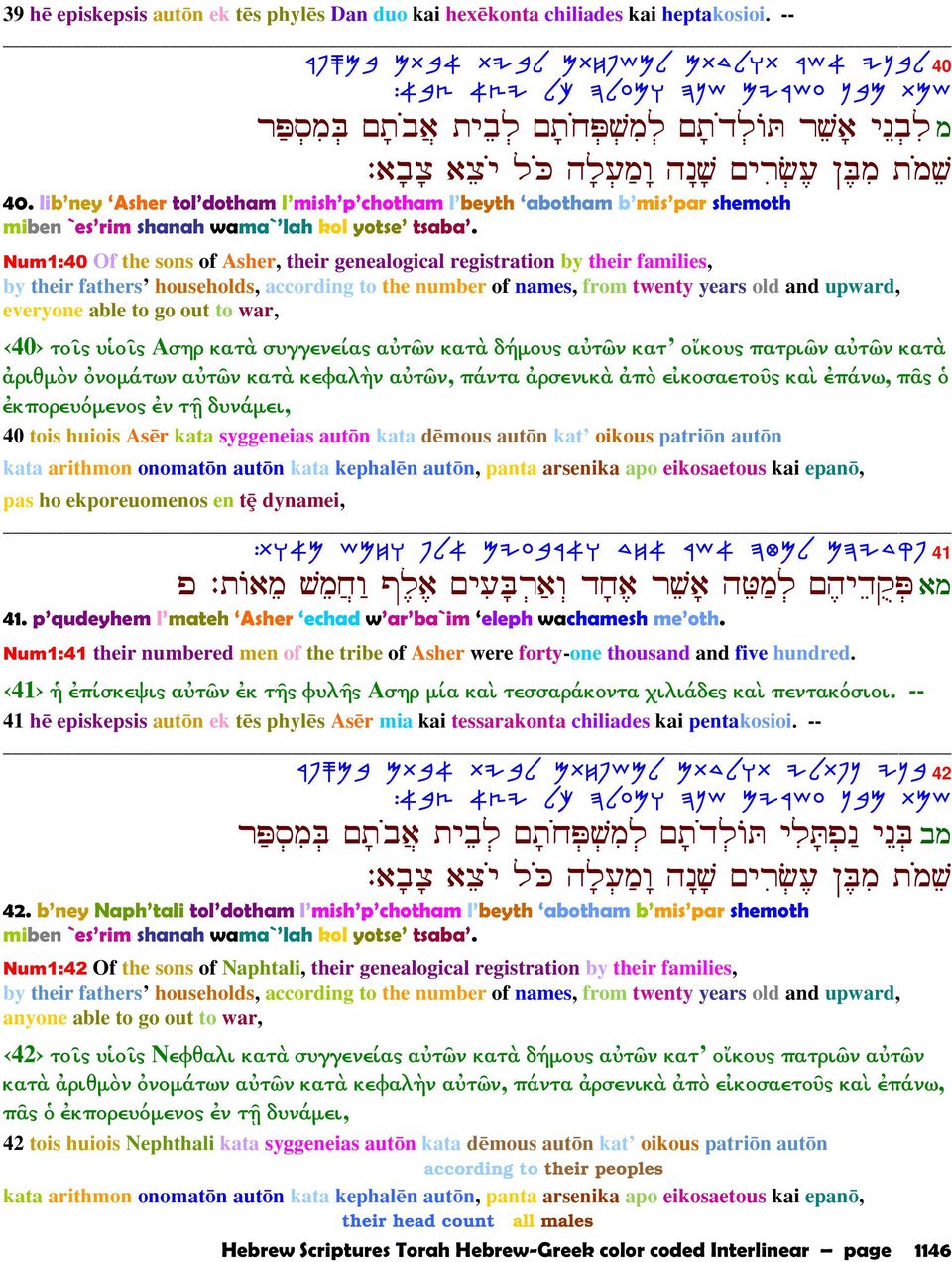 lib ney Asher tol dotham l mish p chotham l beyth abotham b mis par shemoth miben `es rim shanah wama` lah kol yotse tsaba.