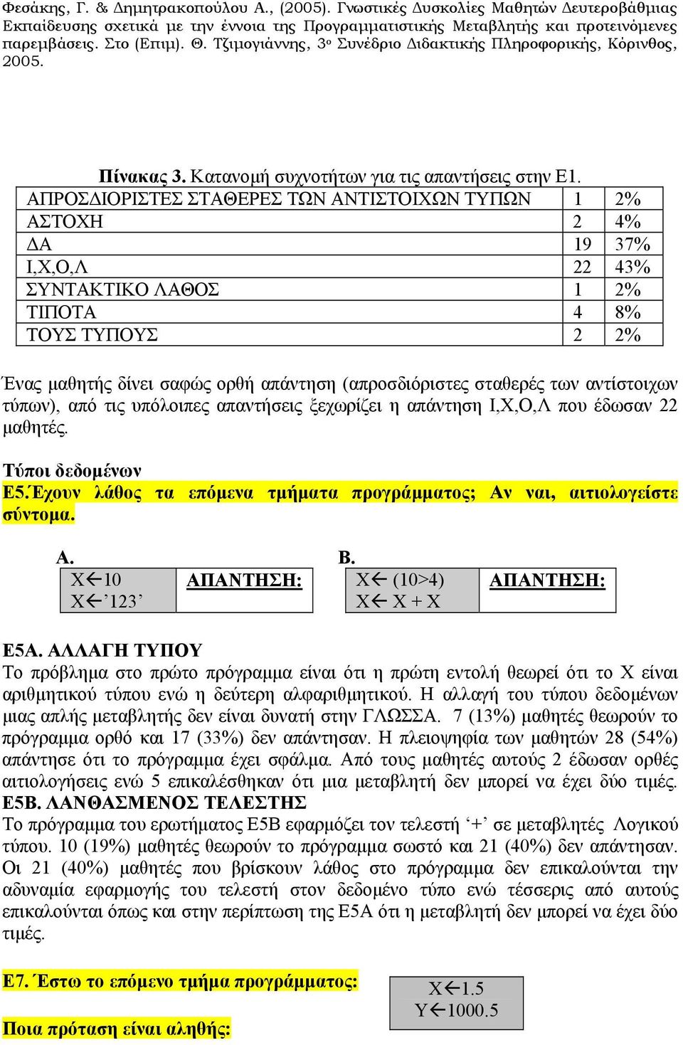 σταθερές των αντίστοιχων τύπων), από τις υπόλοιπες απαντήσεις ξεχωρίζει η απάντηση Ι,Χ,Ο,Λ που έδωσαν 22 μαθητές. Τύποι δεδομένων Ε5.