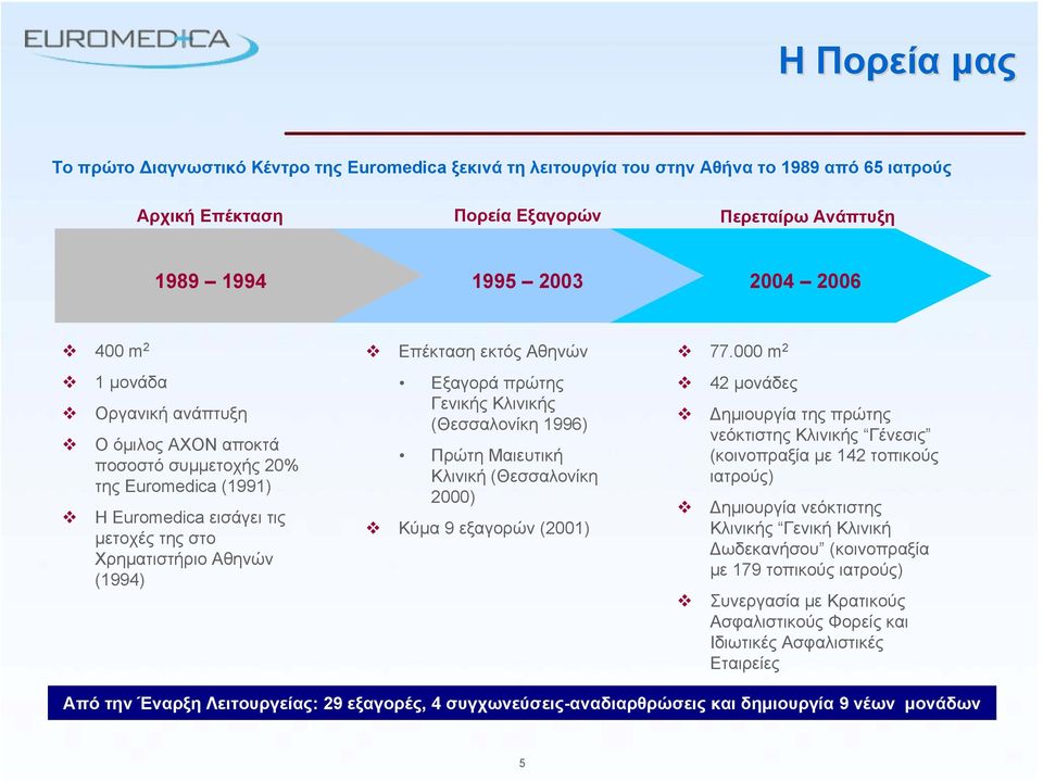 πρώτης Γενικής Κλινικής (Θεσσαλονίκη 1996) Πρώτη Μαιευτική Κλινική (Θεσσαλονίκη 2000) Κύμα 9 εξαγορών (2001) 77.