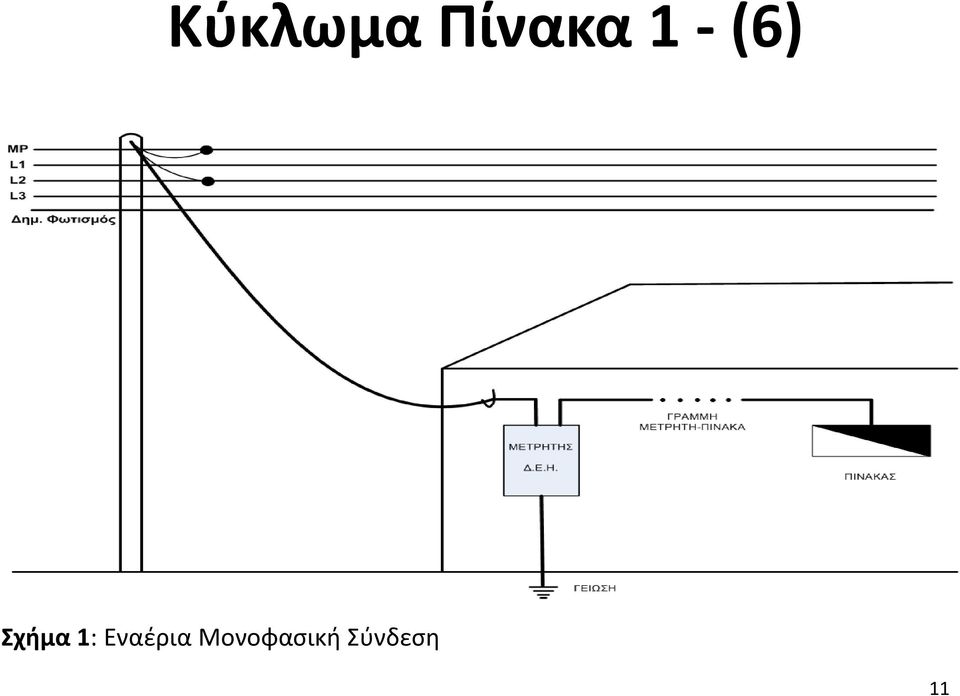 1: Εναέρια