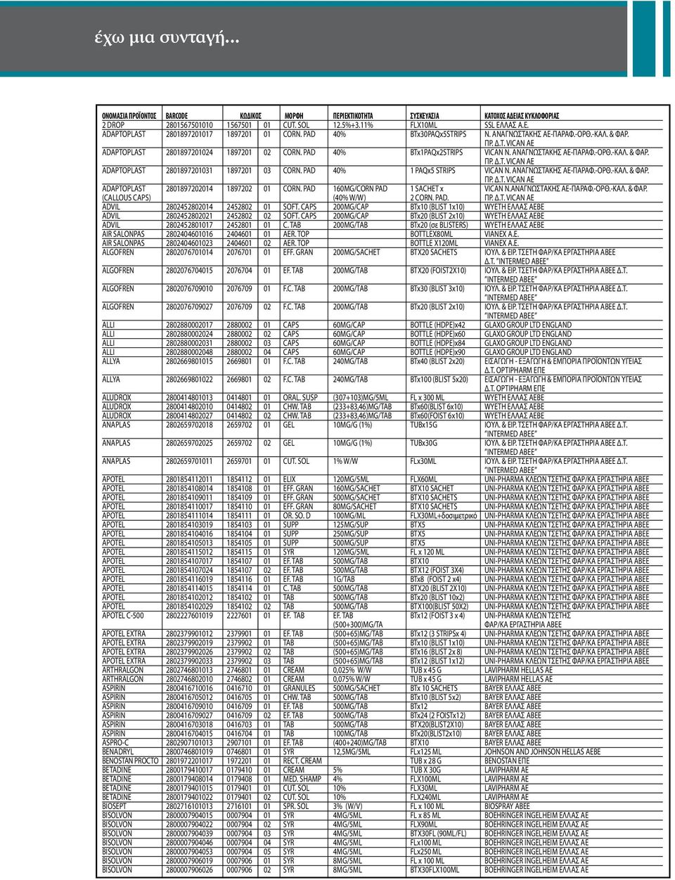 PAD 40% 1 PAQx5 STRIPS VICAN Ν. ΑΝΑΓΝΩΣΤΑΚΗΣ ΑE-ΠΑΡΑΦ.-ΟΡΘ.-ΚΑΛ. & ΦΑΡ. ΠΡ. Δ.Τ. VICAN AE ADAPTOPLAST 2801897202014 1897202 01 CORN. PAD 160MG/CORN PAD 1 SACHET x VICAN Ν.ΑΝΑΓΝΩΣΤΑΚΗΣ ΑE-ΠΑΡΑΦ.-ΟΡΘ.-ΚΑΛ. & ΦΑΡ. (CALLOUS CAPS) (40% W/W) 2 CORN.