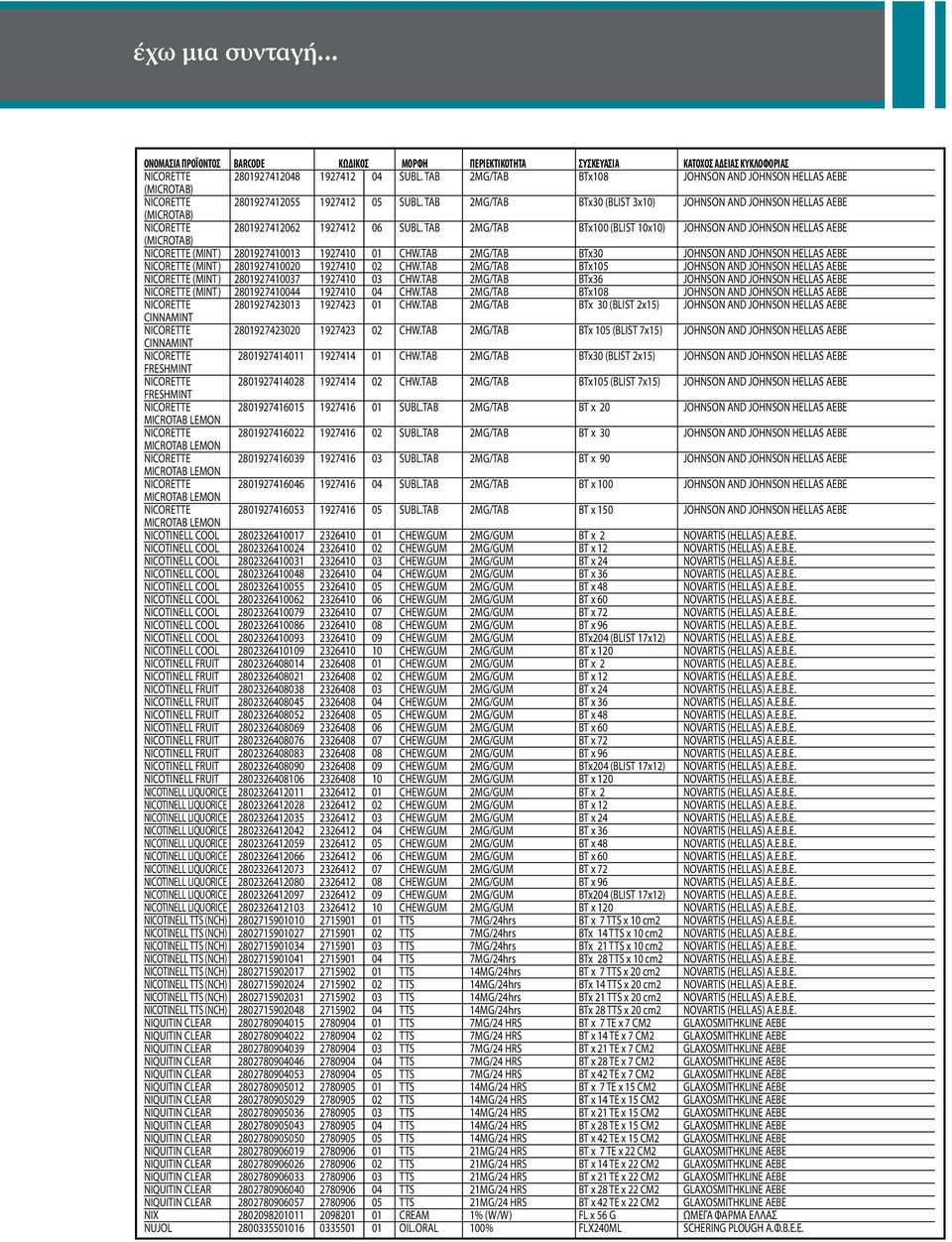 TAB 2MG/TAB BTx30 (BLIST 3x10) JOHNSON AND JOHNSON HELLAS AEBE (MICROTAB) NICORETTE 2801927412062 1927412 06 SUBL.